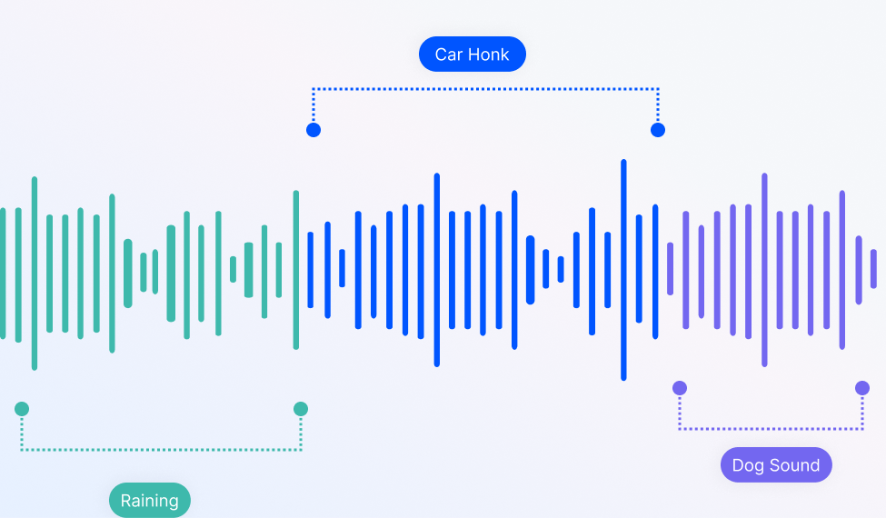 Environmental Sound Classification